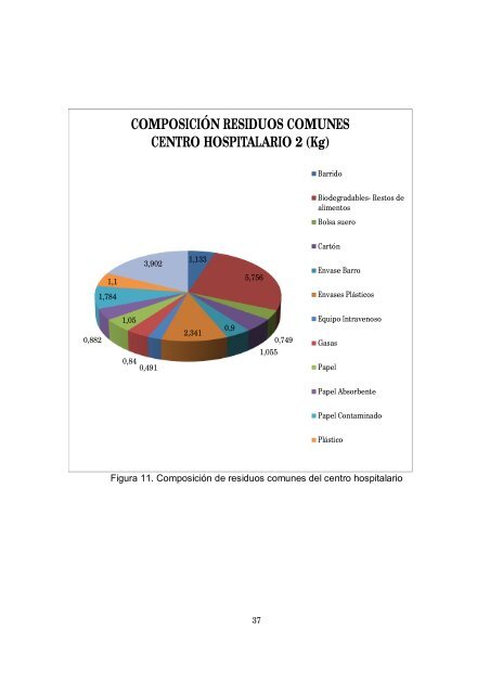 COMPOSICIÓN RESIDUOS COMUNES ... - Universidad EAN