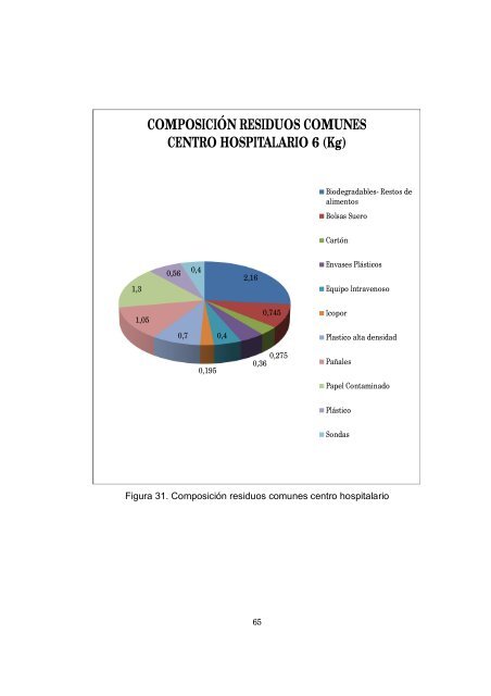 COMPOSICIÓN RESIDUOS COMUNES ... - Universidad EAN