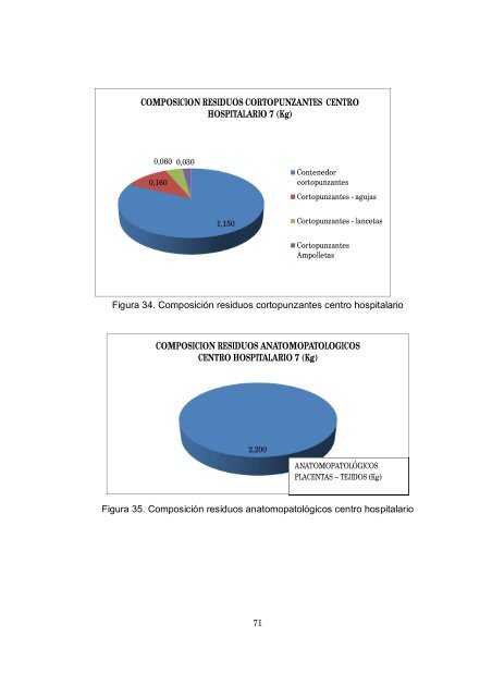 COMPOSICIÓN RESIDUOS COMUNES ... - Universidad EAN