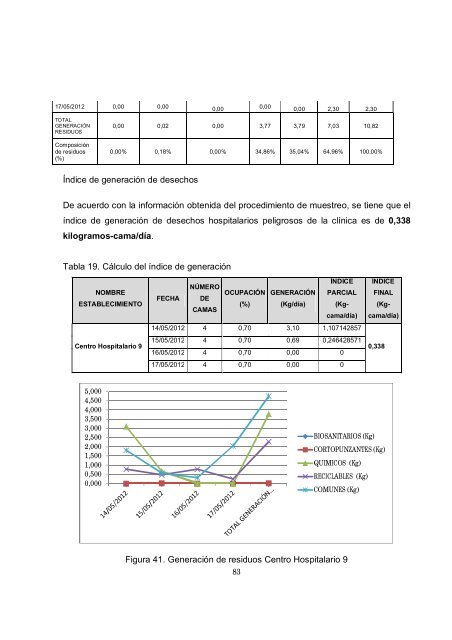 COMPOSICIÓN RESIDUOS COMUNES ... - Universidad EAN