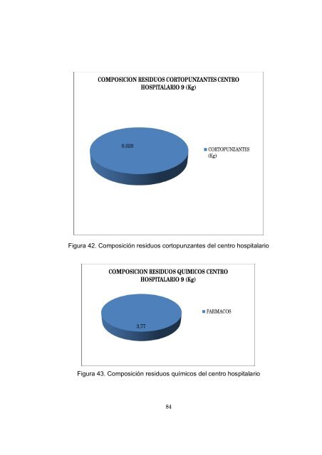 COMPOSICIÓN RESIDUOS COMUNES ... - Universidad EAN