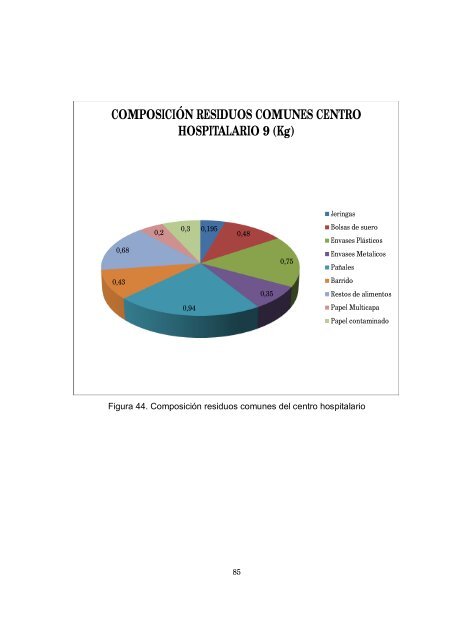 COMPOSICIÓN RESIDUOS COMUNES ... - Universidad EAN