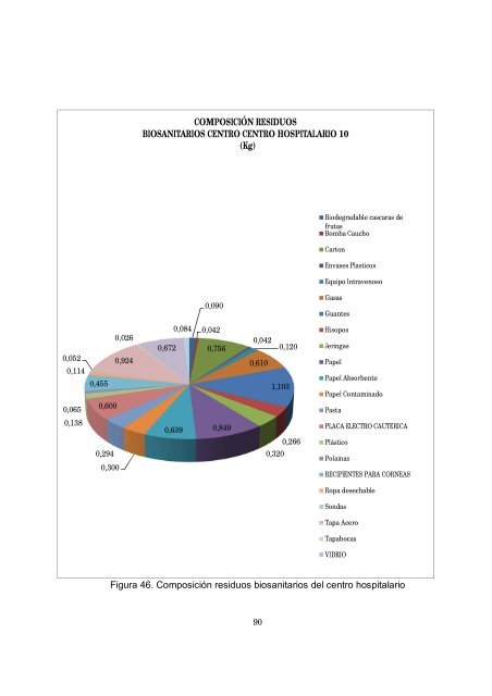 COMPOSICIÓN RESIDUOS COMUNES ... - Universidad EAN