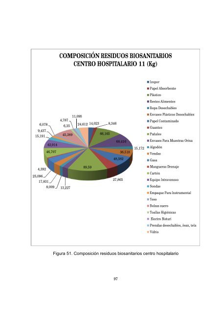 COMPOSICIÓN RESIDUOS COMUNES ... - Universidad EAN