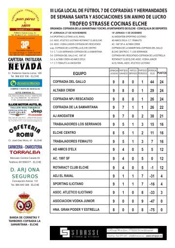 Clasificación - Futbol 7 - Cofradía Samaritana - ELCHE