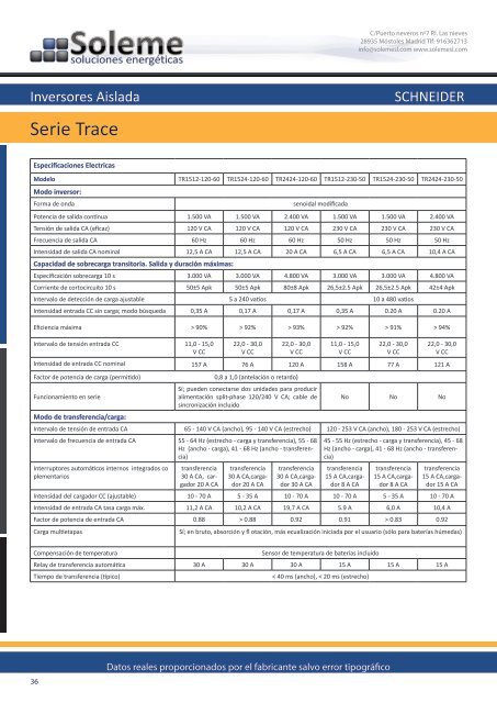 Catálogo de productos 2012 / 2013 - Soleme Soluciones Energéticas