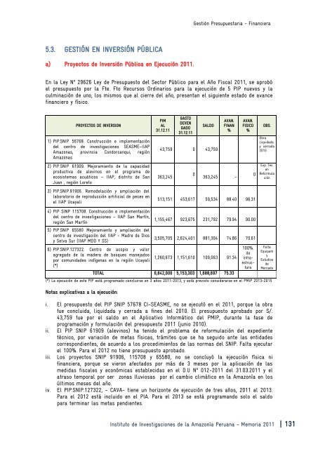 memoria institucional 2011 memoria institucional 2011 - Instituto de ...