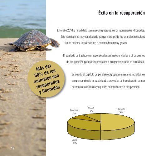 Centros de Recuperación de Fauna de la Comunitat Valenciana