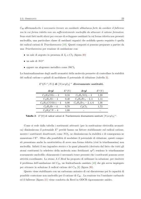 Studio della forma di riga del K3C60 - Dipartimento di Fisica e ...