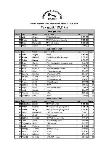 Neuradni rezultati za leto 2013 - 15. Tek Petra Levca SKIRCA Trzin