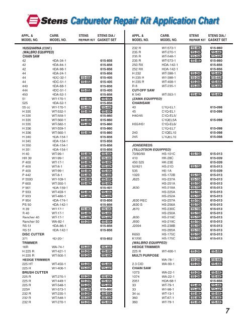 Walbro Carb Kit Reference Chart