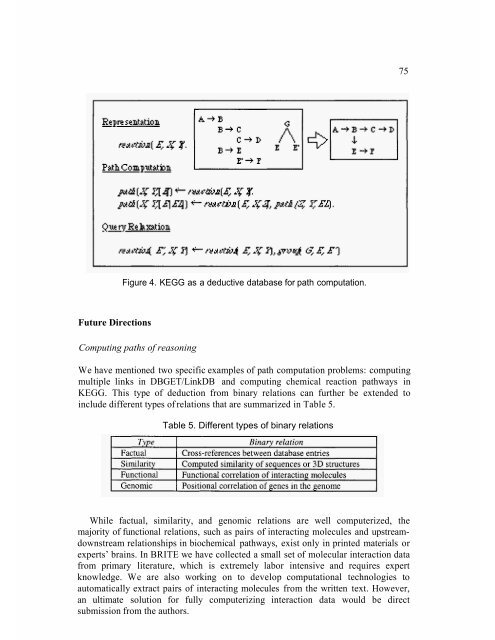 Databases and Systems