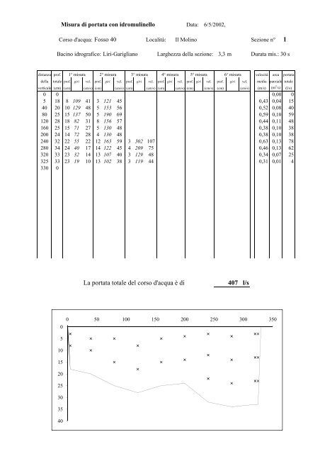 geologia della piana del fucino - Idrogeologia quantitativa