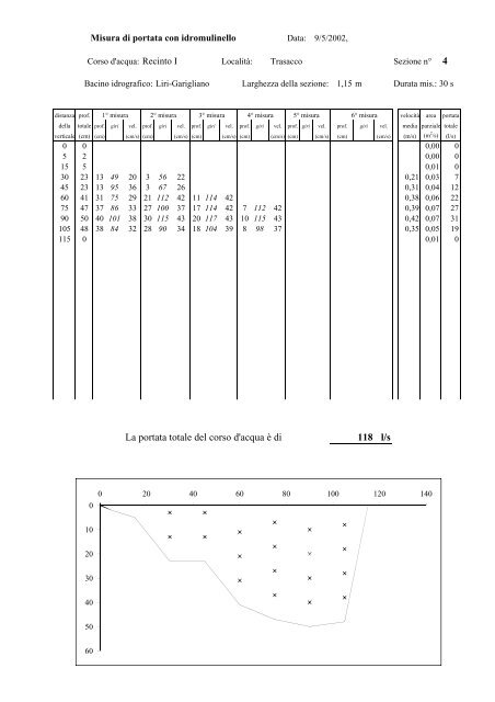 geologia della piana del fucino - Idrogeologia quantitativa