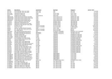 codice descrizione produttore tipologia categoria ... - elart-sistemi