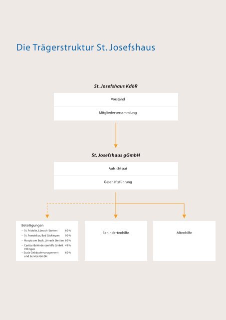 Die einzigen Konstanten des Erfolges sind Flexibilität und die ...