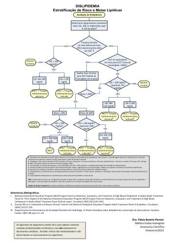 DISLIPIDEMIA Estratificação de Risco e Metas Lipídicas