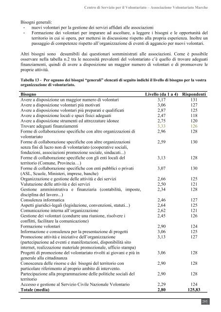 uno sguardo d'insieme - CSV Marche