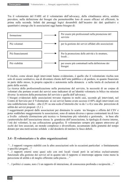 uno sguardo d'insieme - CSV Marche