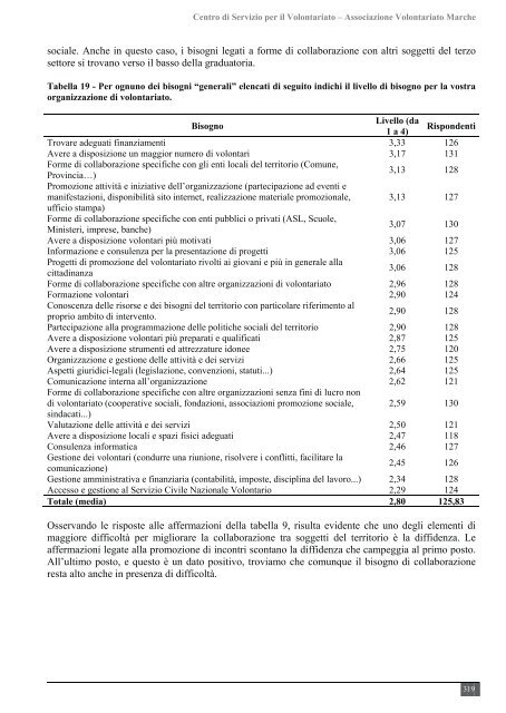 uno sguardo d'insieme - CSV Marche