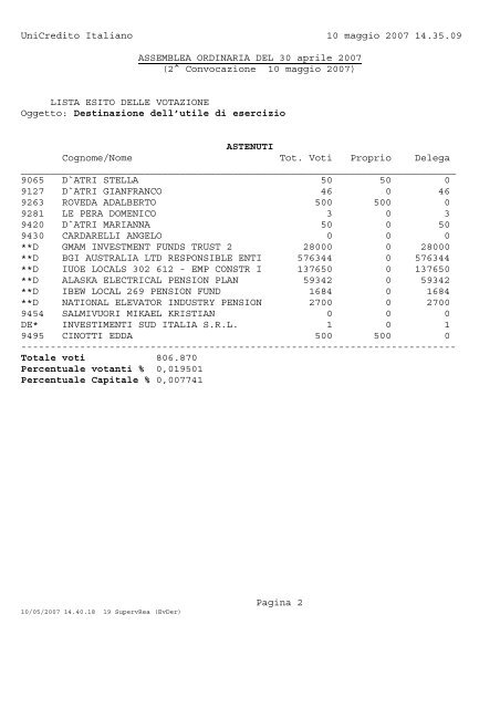 Assemblea Ordinaria e Straordinaria del 10 maggio 2007 Verbale