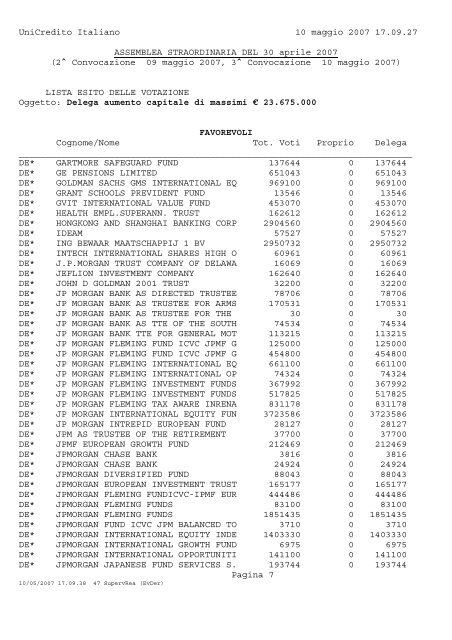 Assemblea Ordinaria e Straordinaria del 10 maggio 2007 Verbale