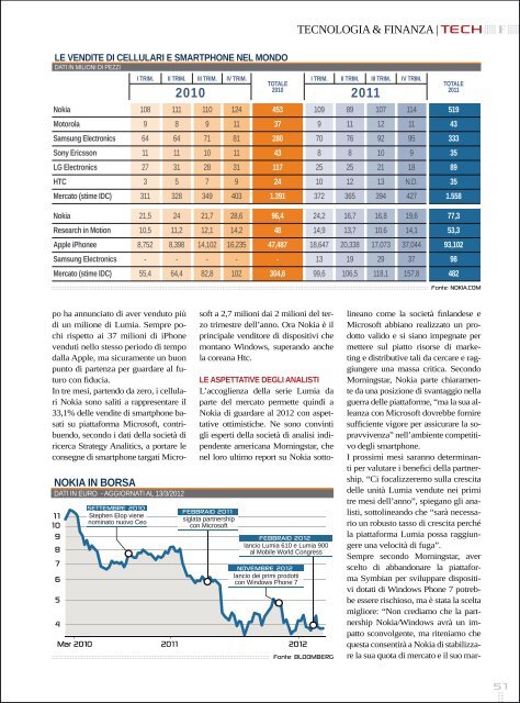 Clicca Qui Per Leggere (.pdf) - Finanza.com