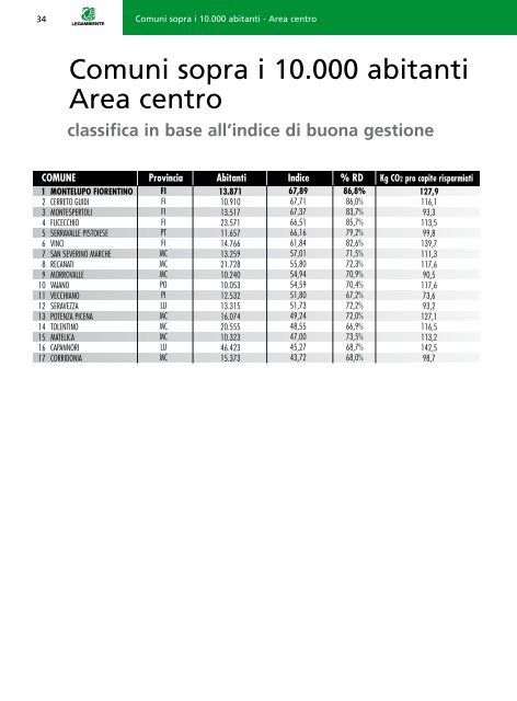 scarica Comuni Ricicloni 2012 - Legambiente