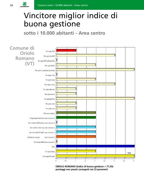 scarica Comuni Ricicloni 2012 - Legambiente