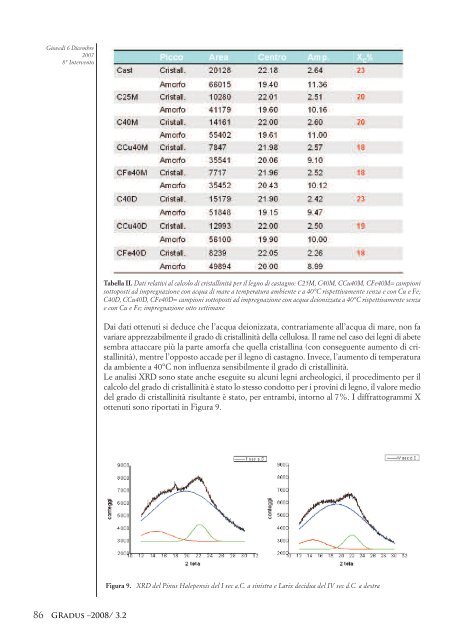 caratterizzazione chimico - fisica di legni bagnati e confronto con ...