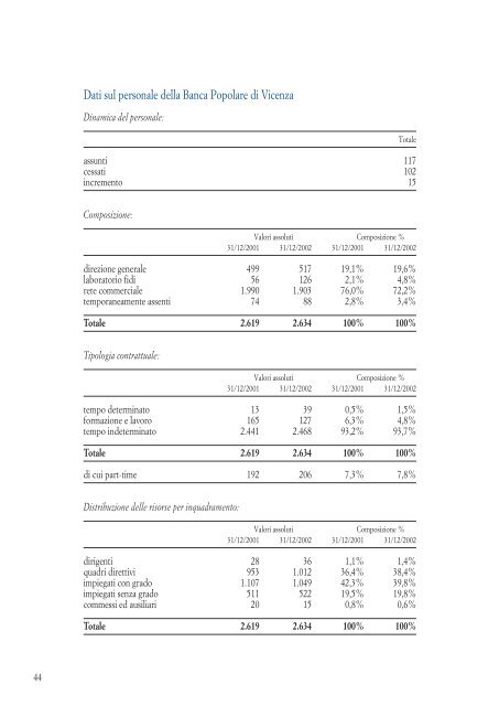 Bilancio Completo (5,05 MB) - Banca Popolare di Vicenza