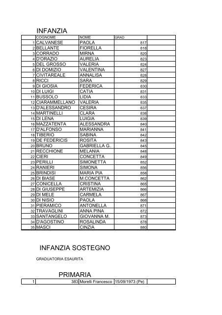 CONVOCATI 31_8_2012.pdf