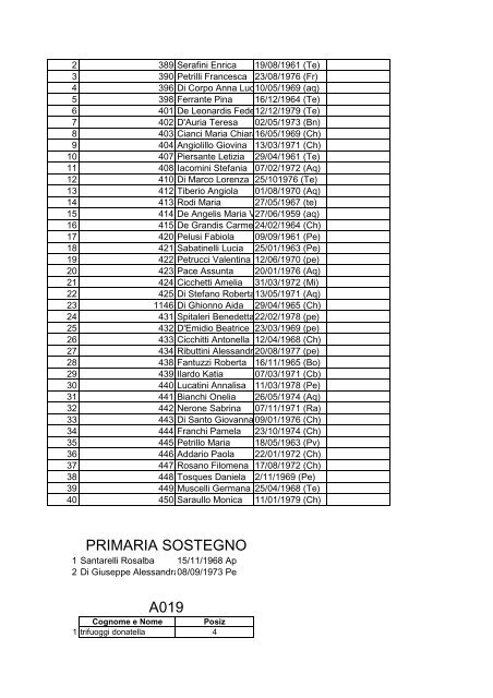 CONVOCATI 31_8_2012.pdf