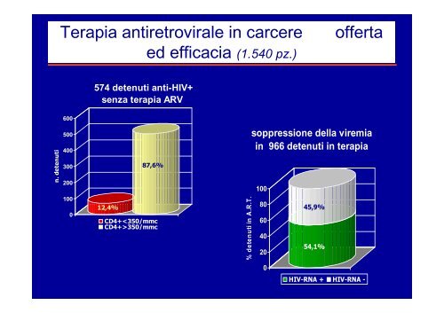 Sanità penitenziaria - Agenzia di Sanità Pubblica della Regione Lazio