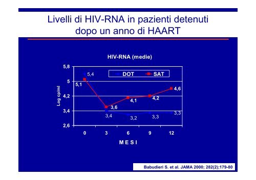 Sanità penitenziaria - Agenzia di Sanità Pubblica della Regione Lazio