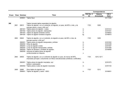 Documento CPC Vers. 1.0 A.C