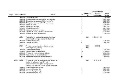 Documento CPC Vers. 1.0 A.C