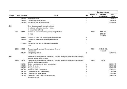 Documento CPC Vers. 1.0 A.C