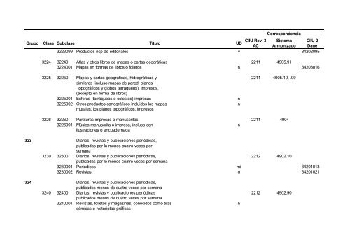 Documento CPC Vers. 1.0 A.C