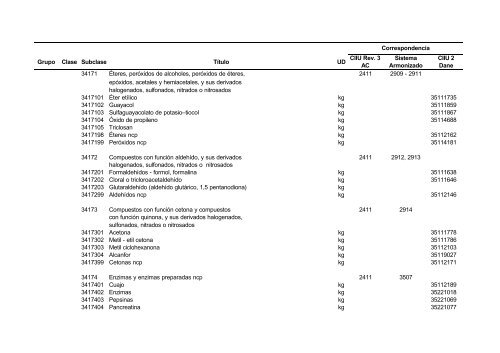 Documento CPC Vers. 1.0 A.C