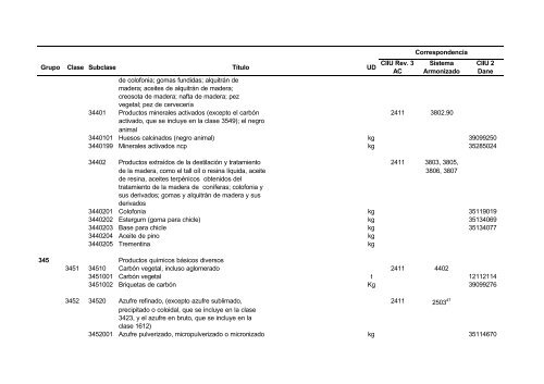 Documento CPC Vers. 1.0 A.C