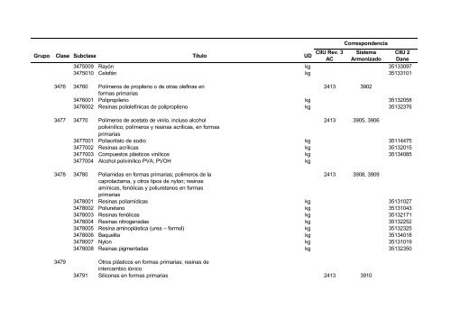 Documento CPC Vers. 1.0 A.C