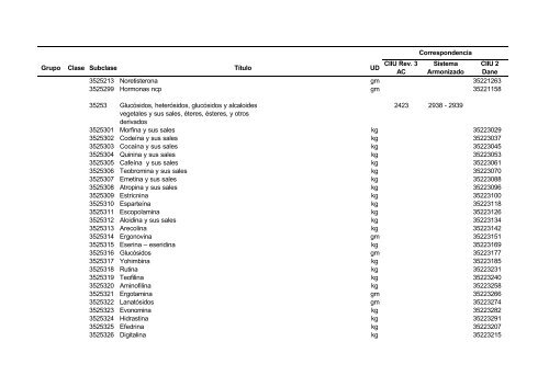 Documento CPC Vers. 1.0 A.C