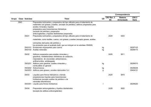 Documento CPC Vers. 1.0 A.C