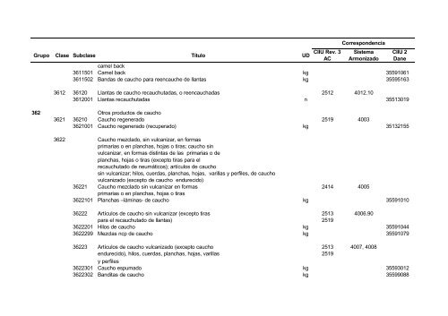 Documento CPC Vers. 1.0 A.C