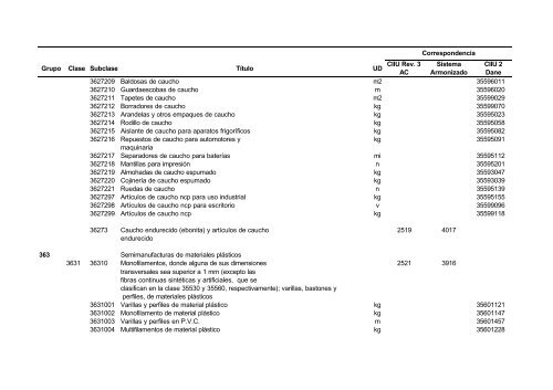 Documento CPC Vers. 1.0 A.C