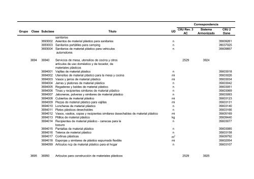 Documento CPC Vers. 1.0 A.C