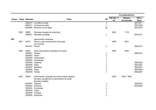 Documento CPC Vers. 1.0 A.C