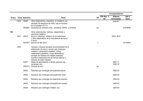 Documento CPC Vers. 1.0 A.C