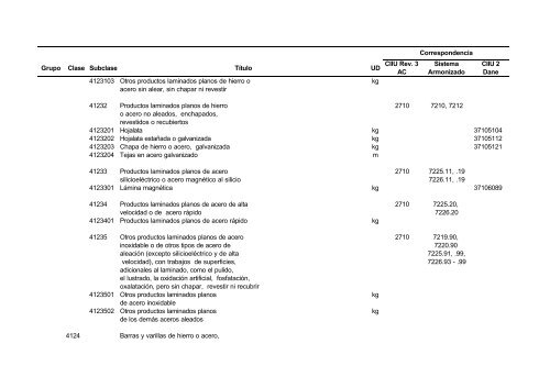 Documento CPC Vers. 1.0 A.C